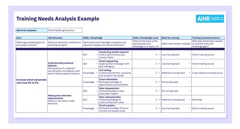 training analysis report template